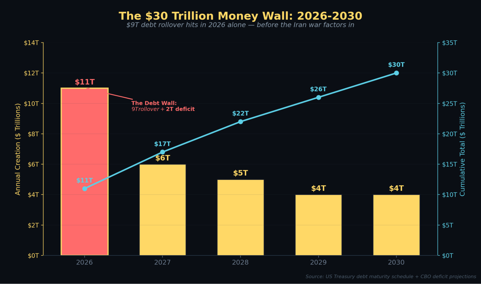 US Treasury refunding calendar — next 12 months