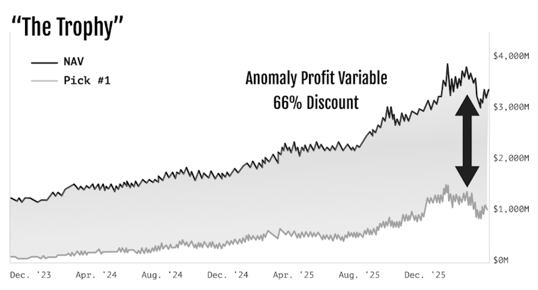 Pick #1 (G2) — NAV discount visualization