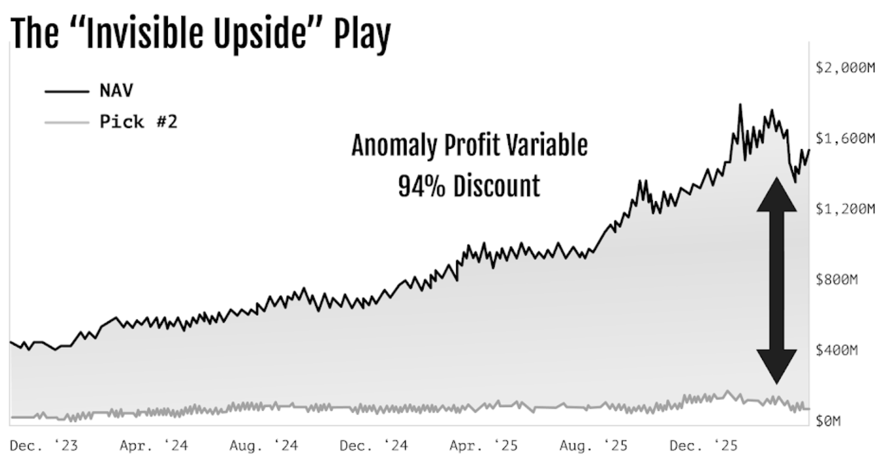 Pick #2 (LAVRAS) — 94% discount visualization