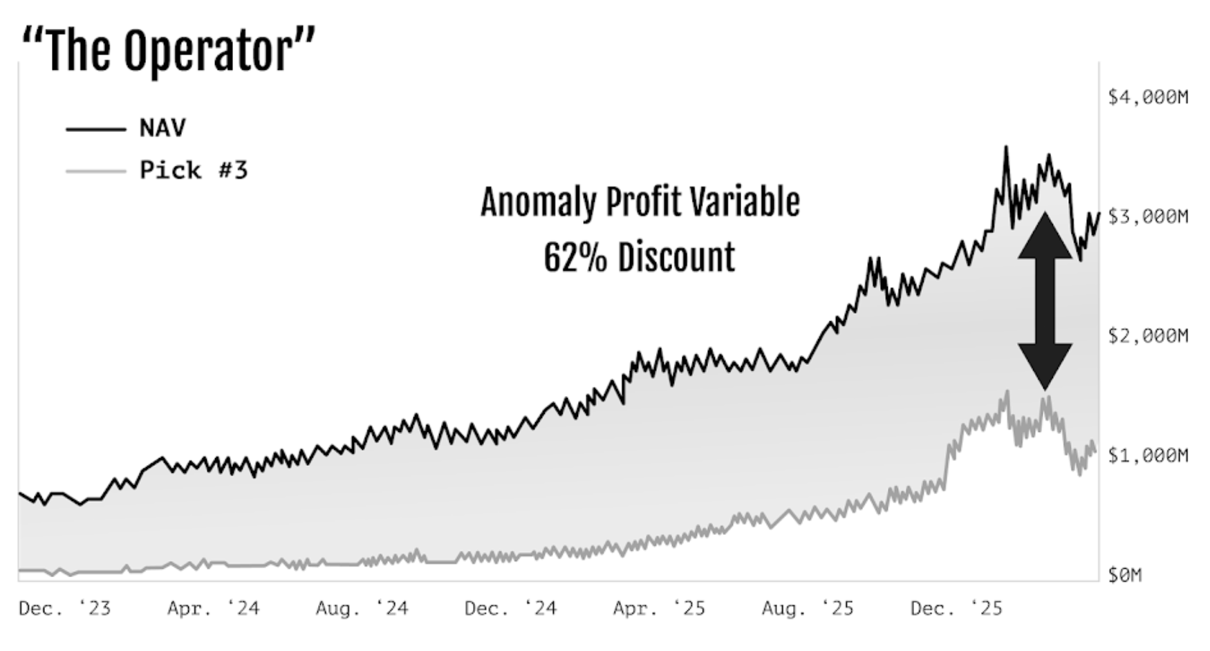 Pick #3 (RIO2) — heap leach deposit